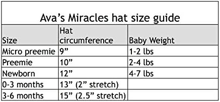 Avas Miracles Custom Irish Shamrock Baby Hat